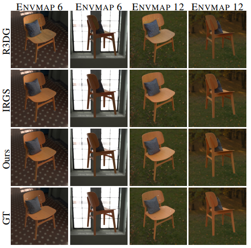 First research result visualization