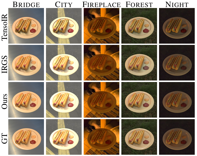 Second research result visualization