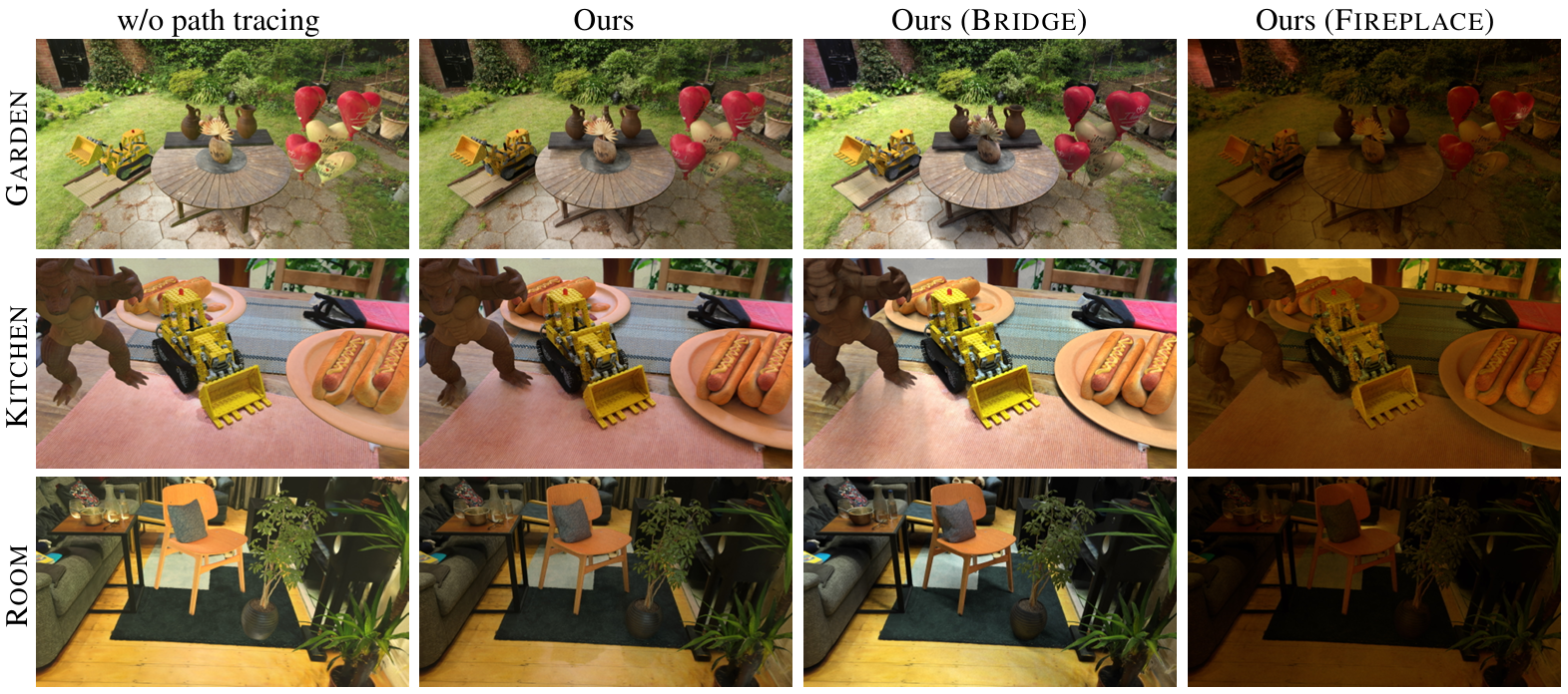 Real-time relighting and composition results